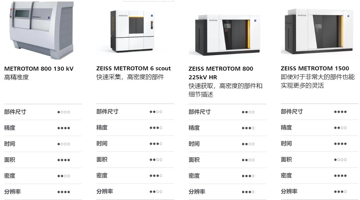 江津江津蔡司江津工业CT