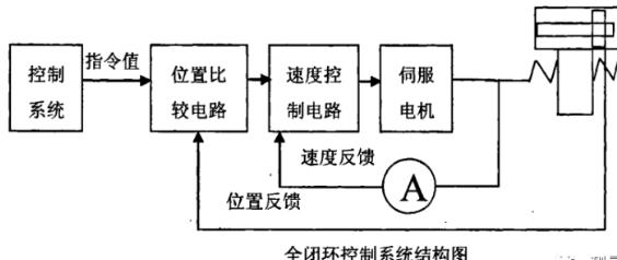 江津蔡司江津三坐标测量机