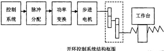 江津蔡司江津三坐标测量机